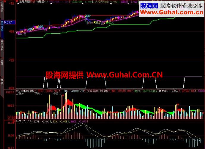 大智慧决胜王-L2主图指标