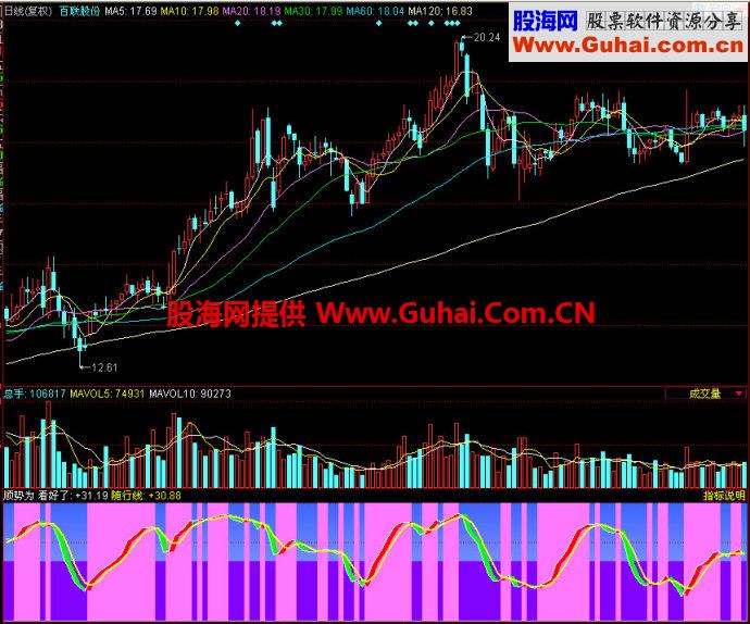 同花顺顺势为副图指标