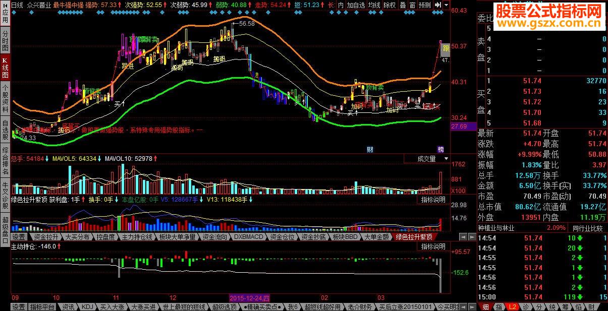 同花顺最牛最强源码主图贴图