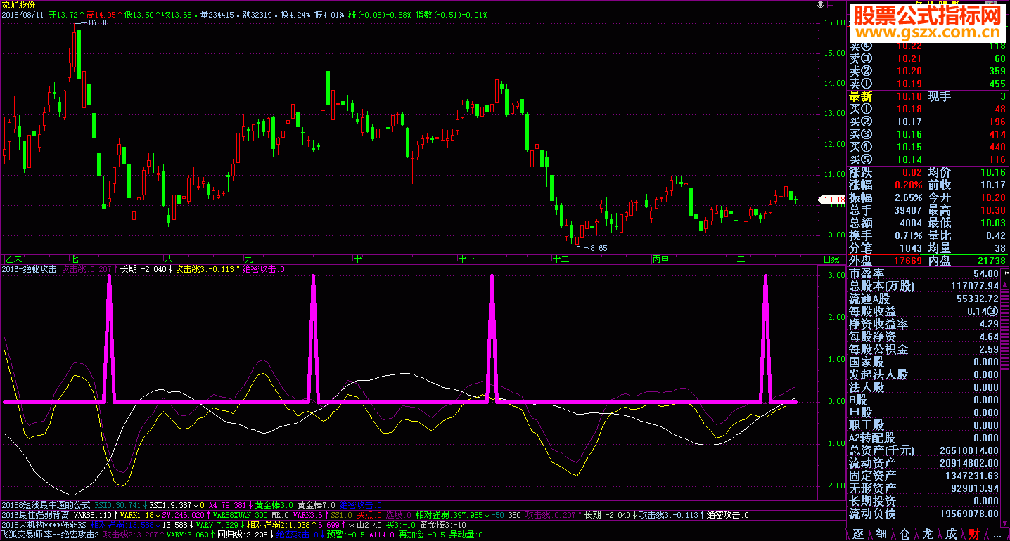 飞狐2016--绝密攻击指标副图/选股贴图