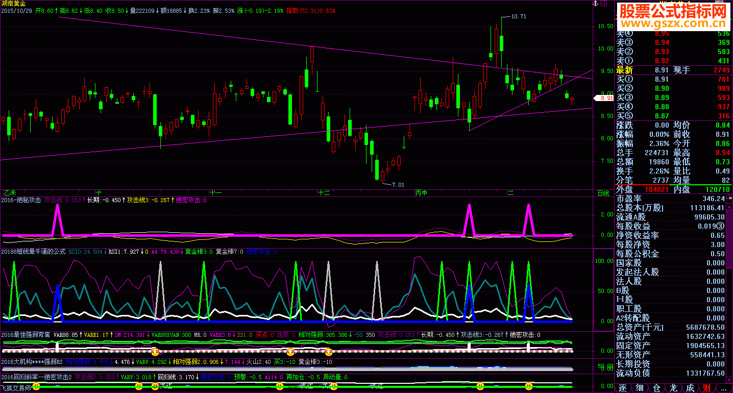 飞狐2016--绝密攻击指标副图/选股贴图