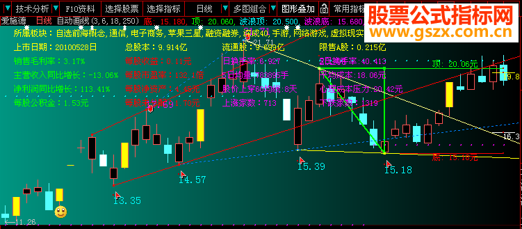 大智慧自动画线指标主图贴图
