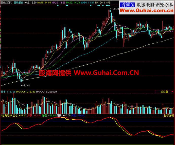 同花顺玄黄趋势副图指标