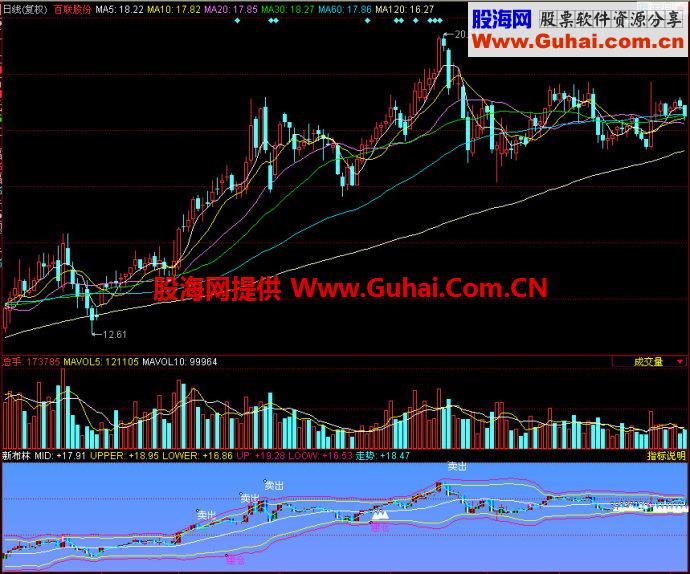 同花顺新布林副图指标