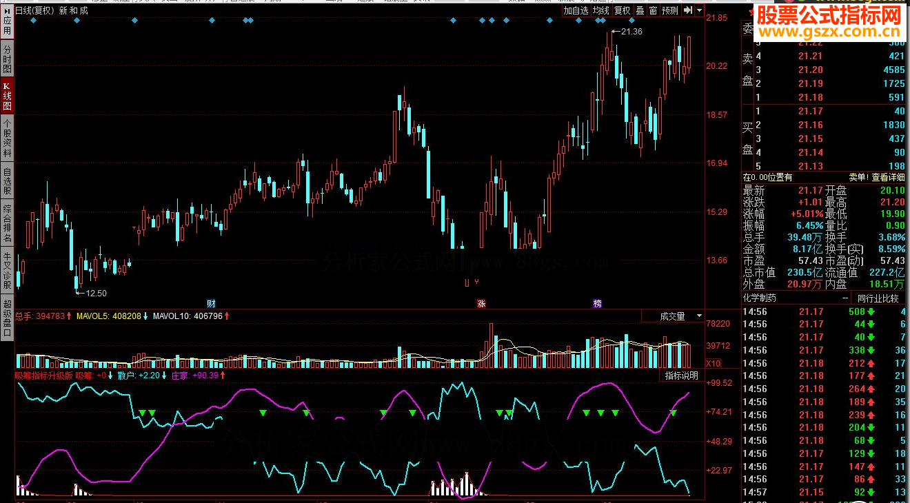 同花顺吸筹指标升级版