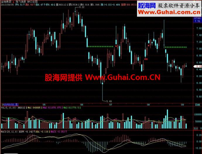 飞狐缺口主图指标