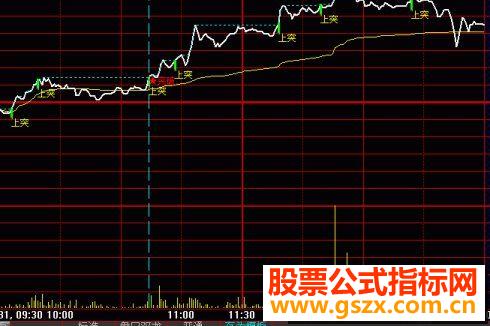 大智慧双龙齐飞十字交叉指标（源码主图贴图）