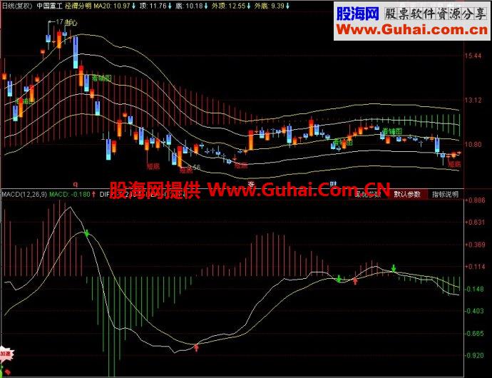 同花顺泾渭分明主图指标