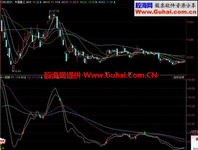 同花顺一招绝副图指标