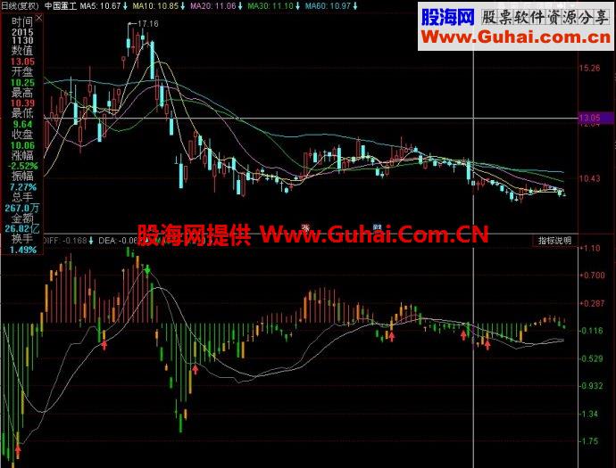 同花顺阳光公式副图指标