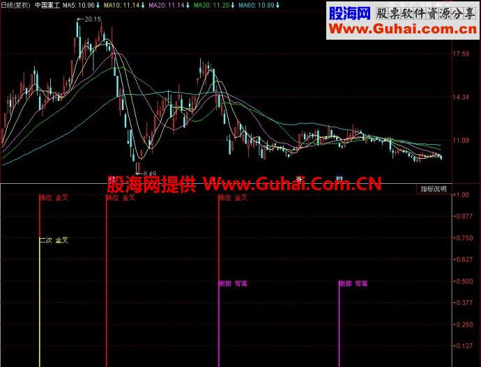 同花顺MACD买点副图指标