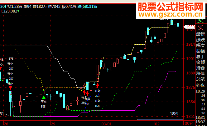 和风版海龟源码 支持多空(源码 金字塔 贴图)