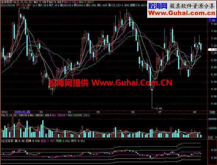 飞狐公主家家副图指标
