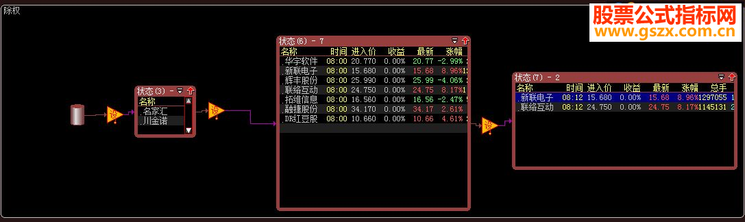据说最近除权股走势牛！那就来一个！