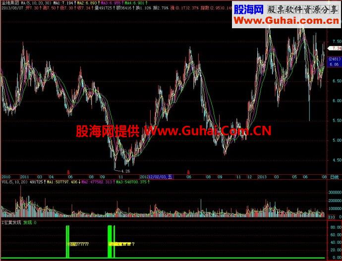 飞狐玄黄发现副图指标