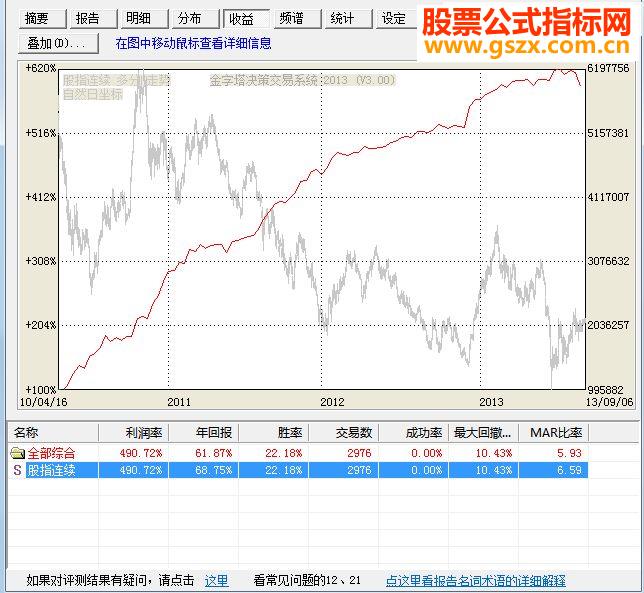 2分钟boll日内交易系统（金字塔软件 源码 贴图）
