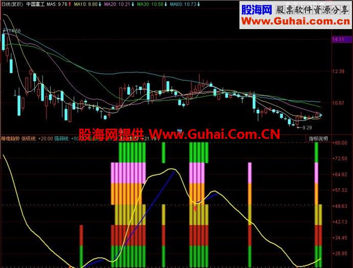 同花顺精准趋势副图指标