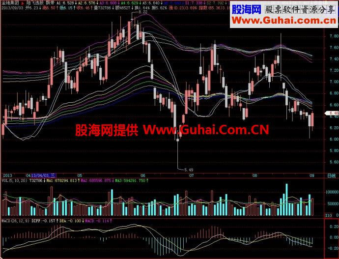 飞狐飘带主图主图指标