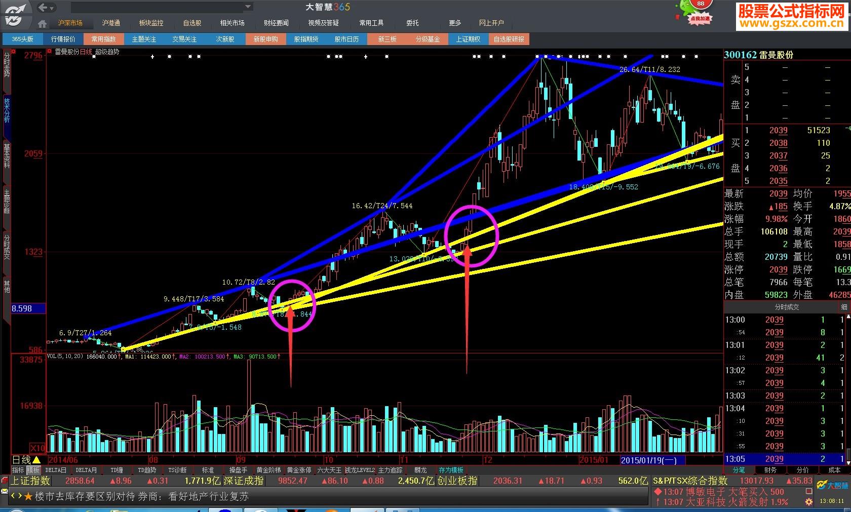 大智慧钱龙机构版超级趋势之钱龙太阳线指标主图喜欢的拿去玩吧