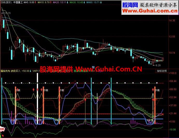 同花顺福临先知副图指标