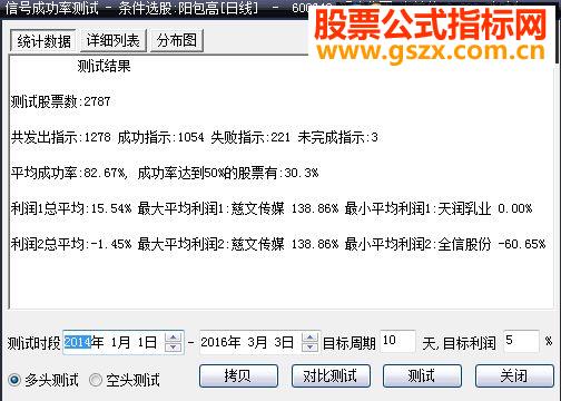 大智慧阳包高源码选股通达信通用贴图）