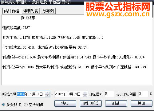 大智慧阳包高源码选股通达信通用贴图）