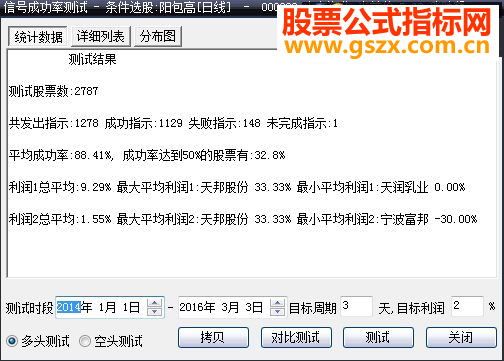 大智慧阳包高源码选股通达信通用贴图）