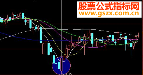 大智慧阳包高源码选股通达信通用贴图）