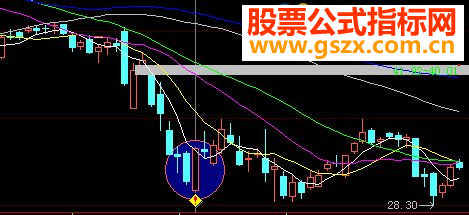 大智慧阳包高源码选股通达信通用贴图）