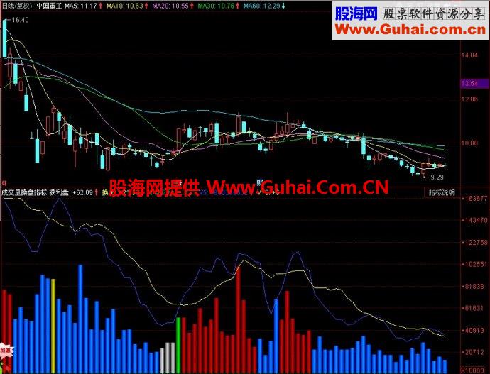 同花顺成交量操盘指标副图指标