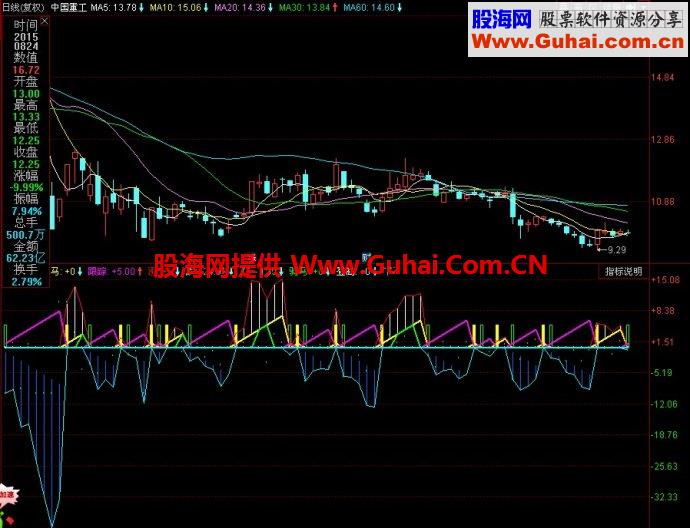 同花顺跟踪黑马副图指标