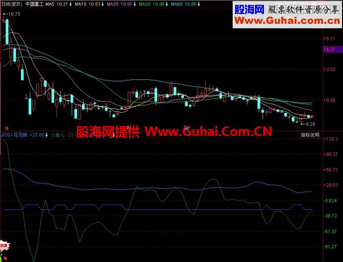 同花顺JDSJ副图指标