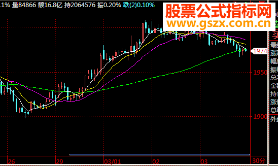 闪灵交易者策略金字塔软件源码贴图