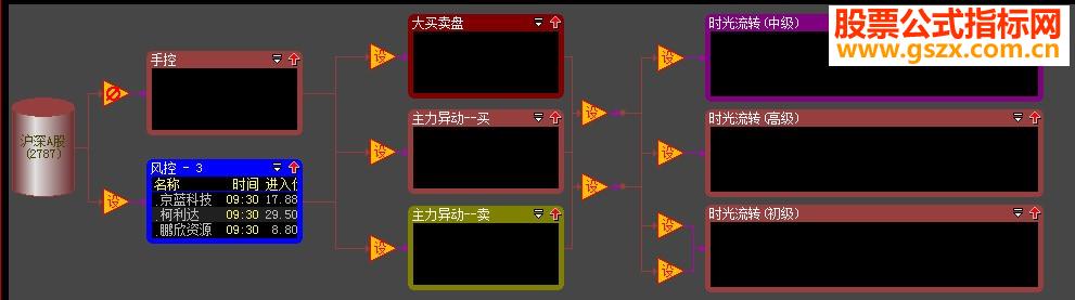 发一个股票池的风控指标