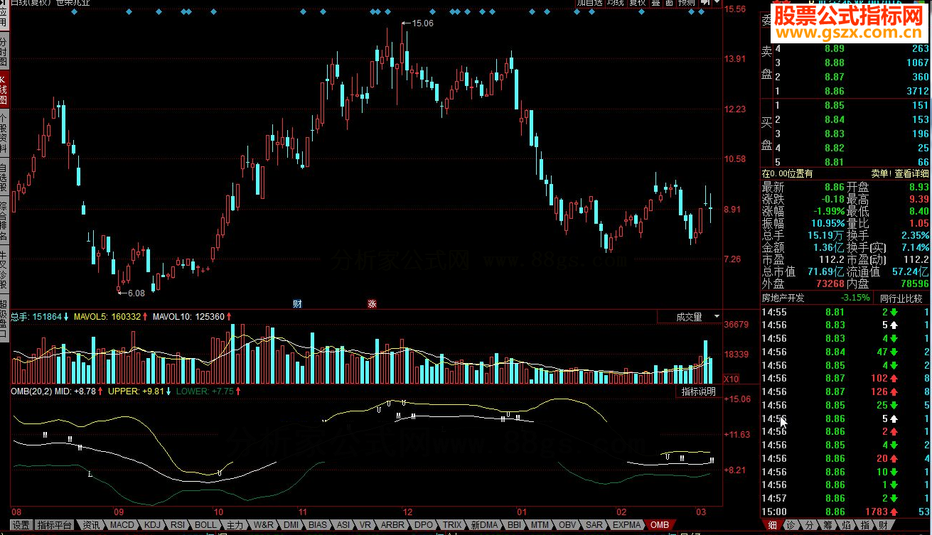 同花顺一分线抄底指标公式