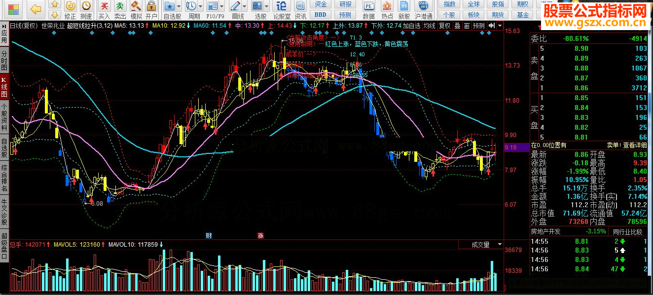 同花顺超短线拉升指标公式