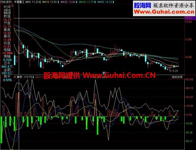 同花顺买盘卖盘DDY副图指标