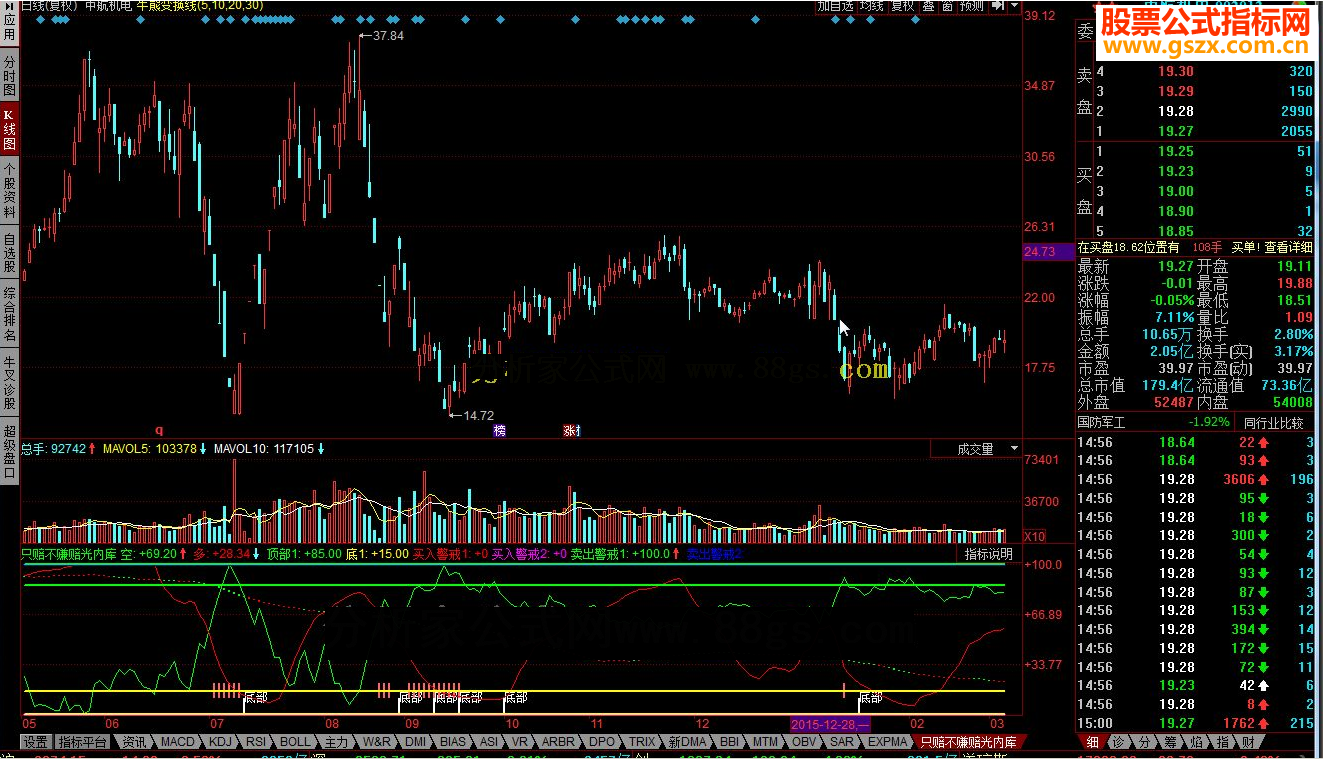 同花顺波段顶底公式 日内做T只赔不赚赔光内库