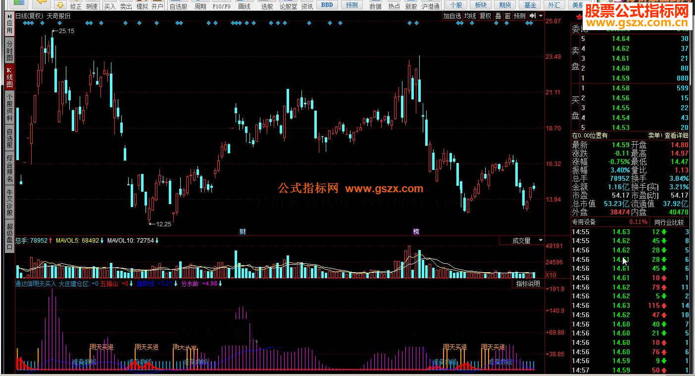 同花顺明天买入建仓指标公式