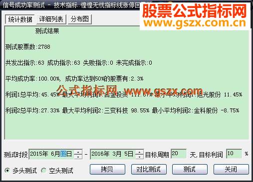 大智慧涨停回马枪系列五 惶惶无忧股灾中成功率100%的选股指标通达信通用）