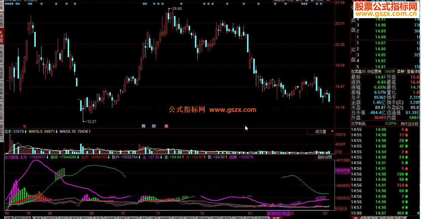 同花顺主力踪迹指标公式