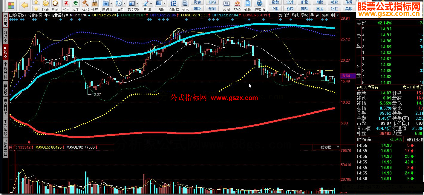 同花顺简单布林带衍生 顺大放小，从更广阔的天地去发现时机