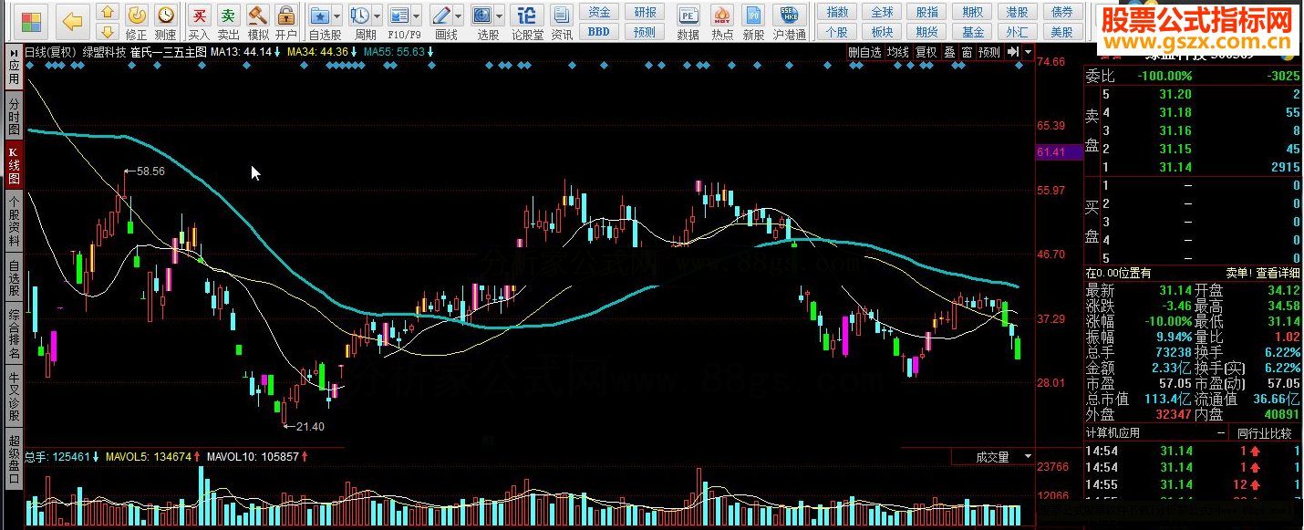同花顺崔氏一三五主图指标公式