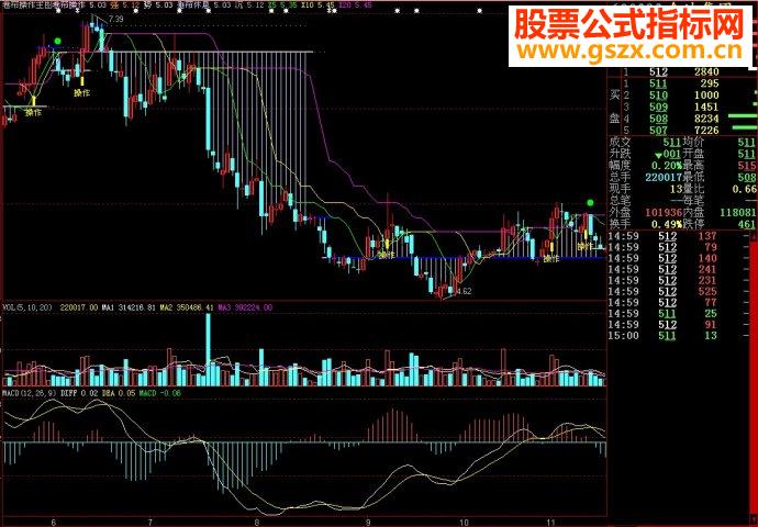 大智慧卷帘操作主图源码