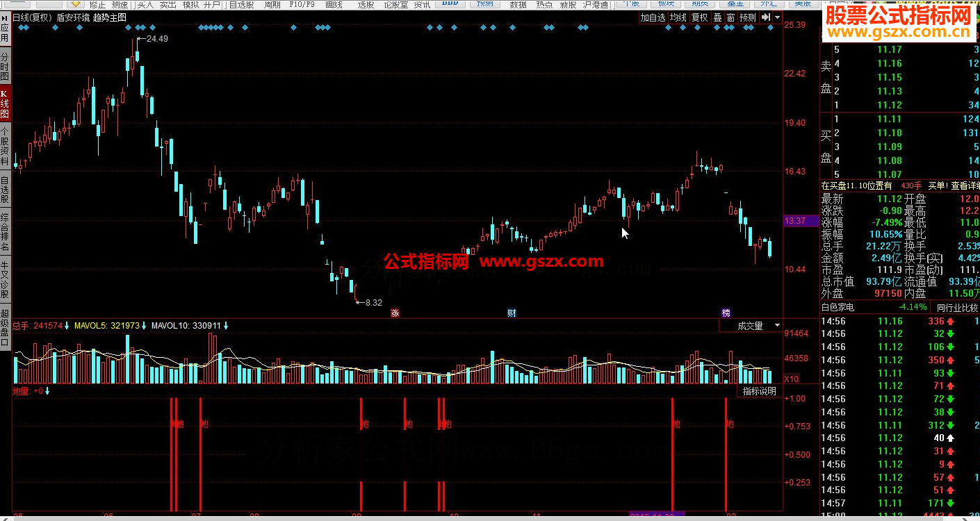 同花顺提示地量指标公式