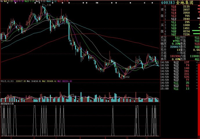 大智慧通四短线交易副图源码