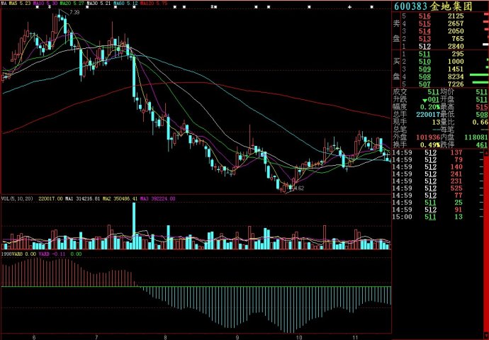 大智慧1998源码副图