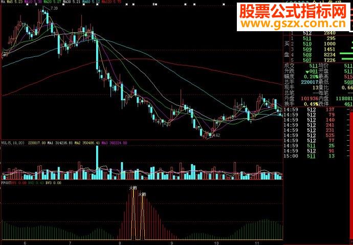 大智慧FFGOT副图源码