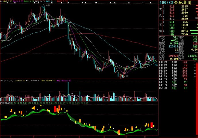 大智慧时间如流水副图源码