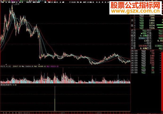 大智慧通四抢钱高手2副图源码
